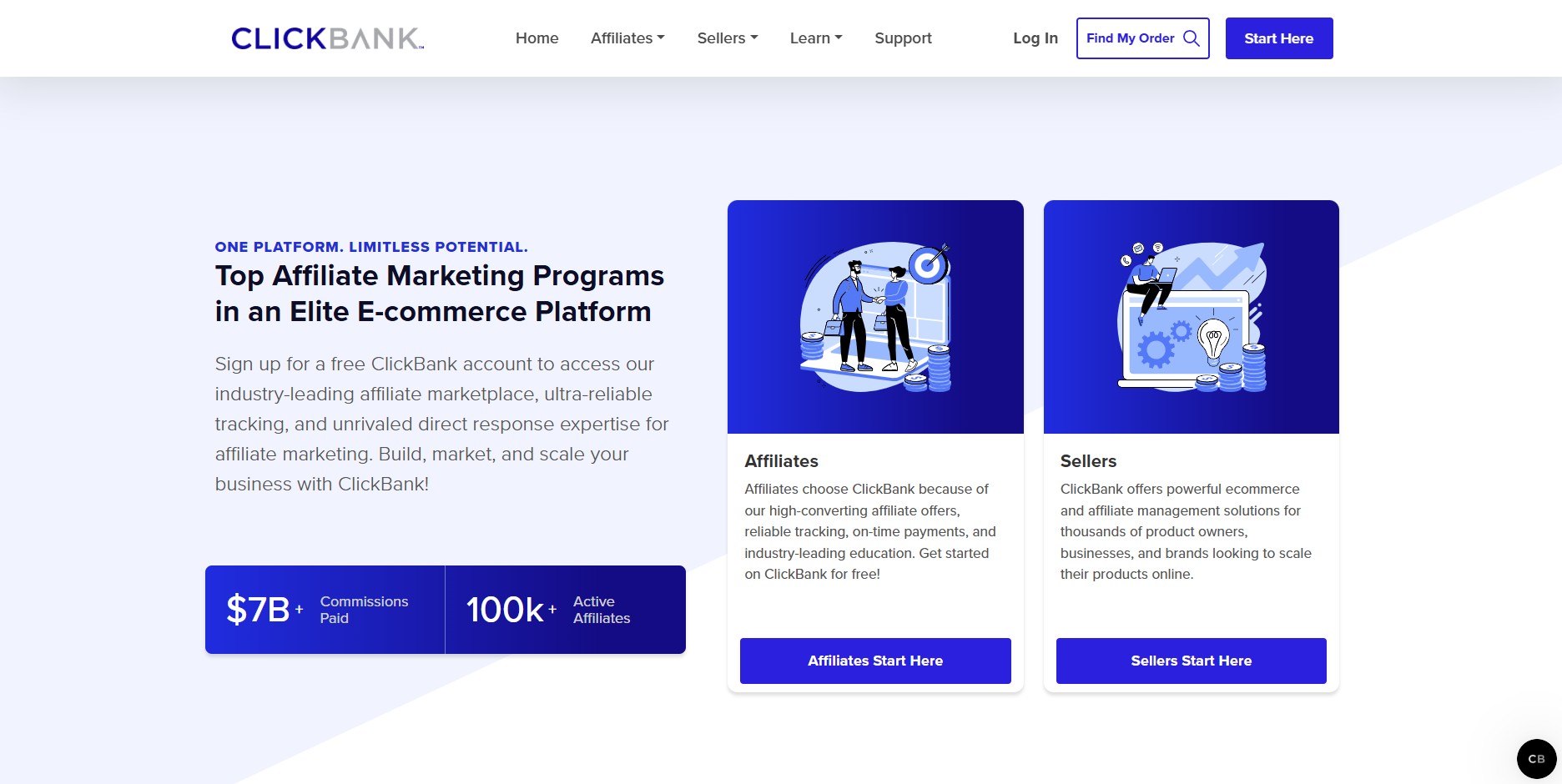 ClickBank Partnerprogram