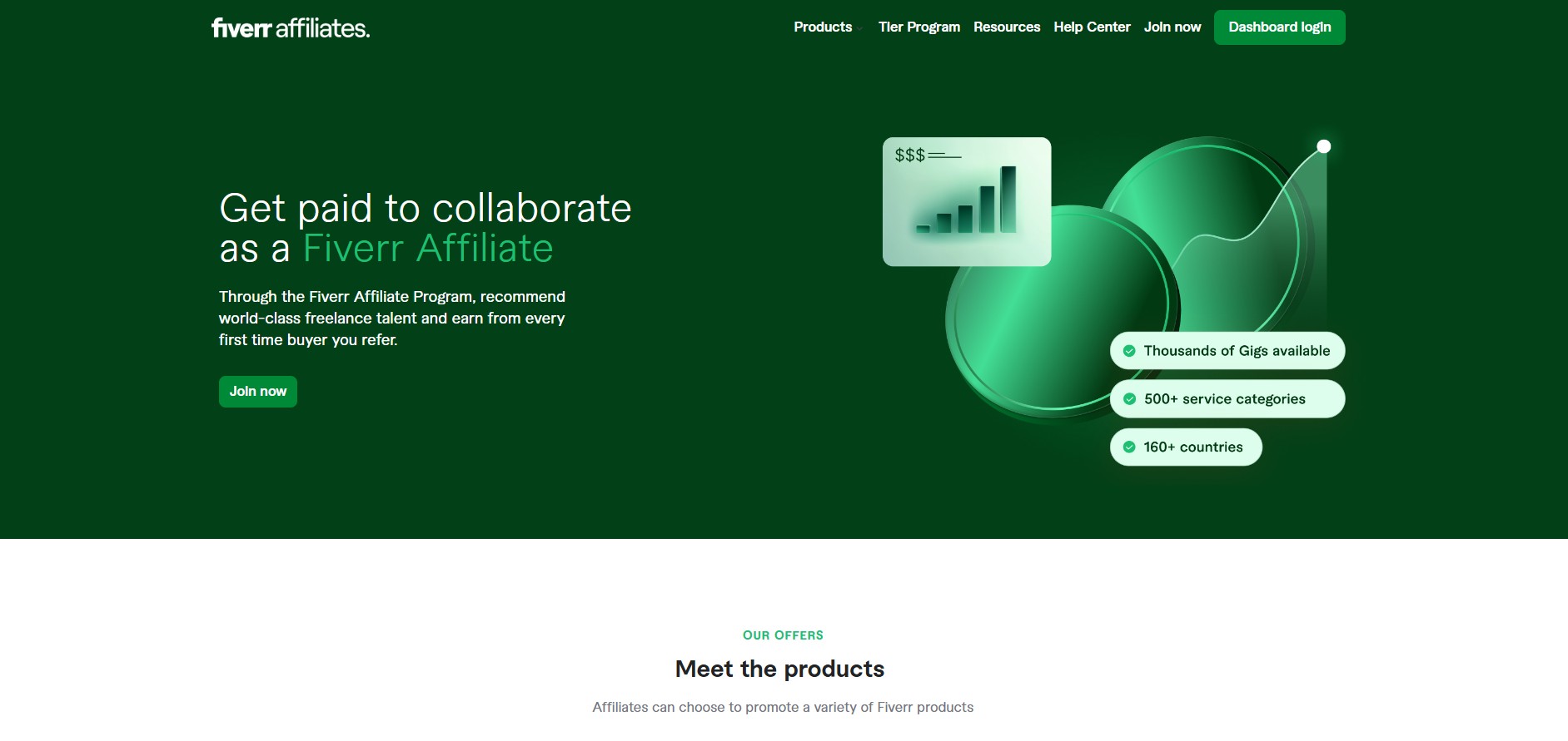 Fiverr Affiliates partnerprogram