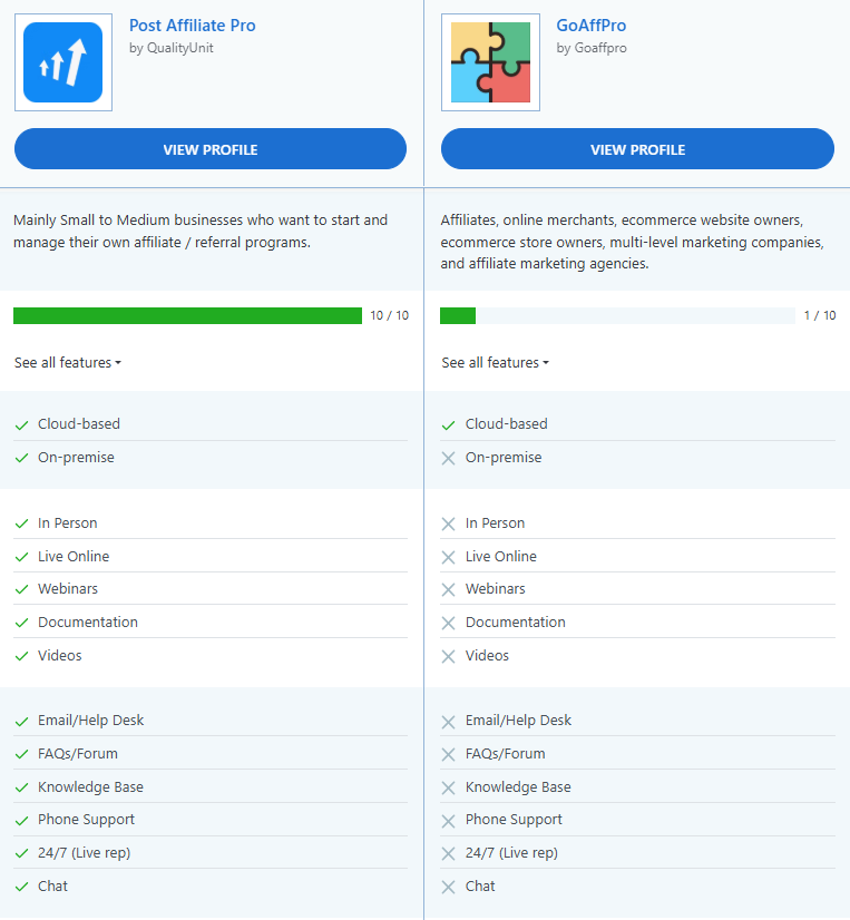 Post Affiliate Pro vs GoAffPro funkciók összehasonlítása.