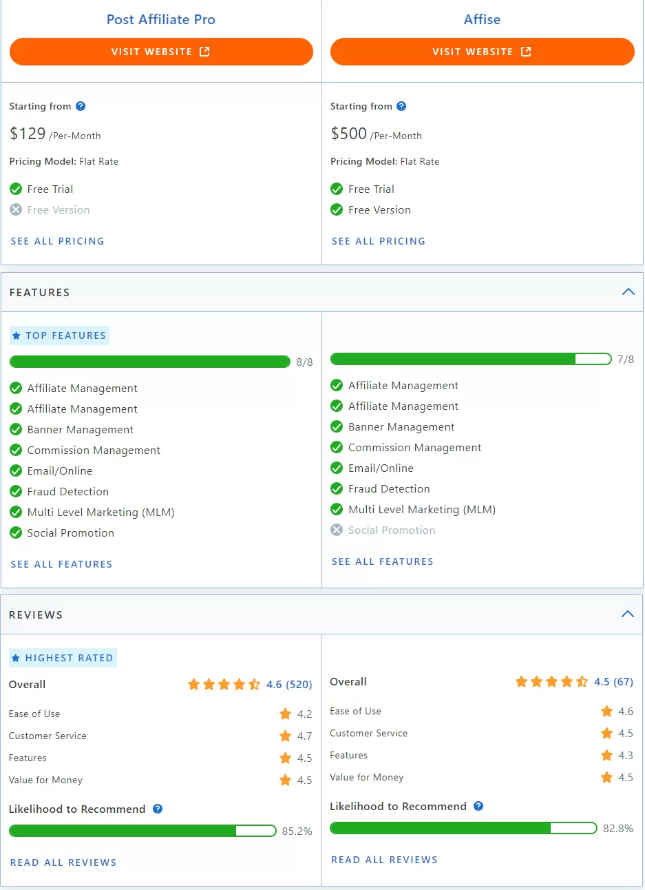 Affiliate hálózat munkafolyamat-diagram