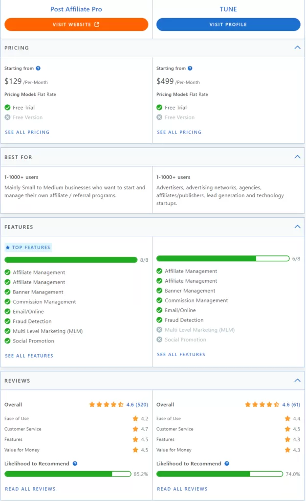 Post Affiliate Pro vs TUNE funkciók összehasonlítása.