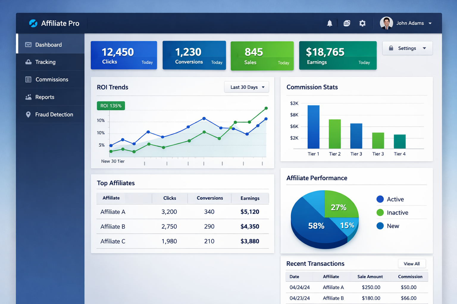 Post Affiliate Pro kategóriavezető: Miért emelkedik ki a partnerprogram szoftverek közül