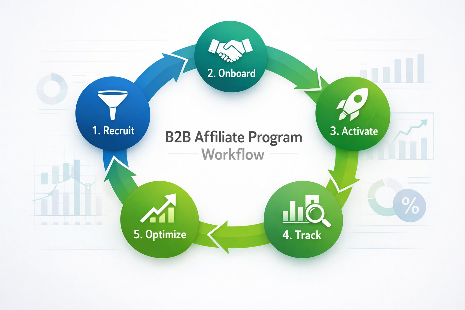 Hogyan javítja a B2B affiliate marketing a lead generálást