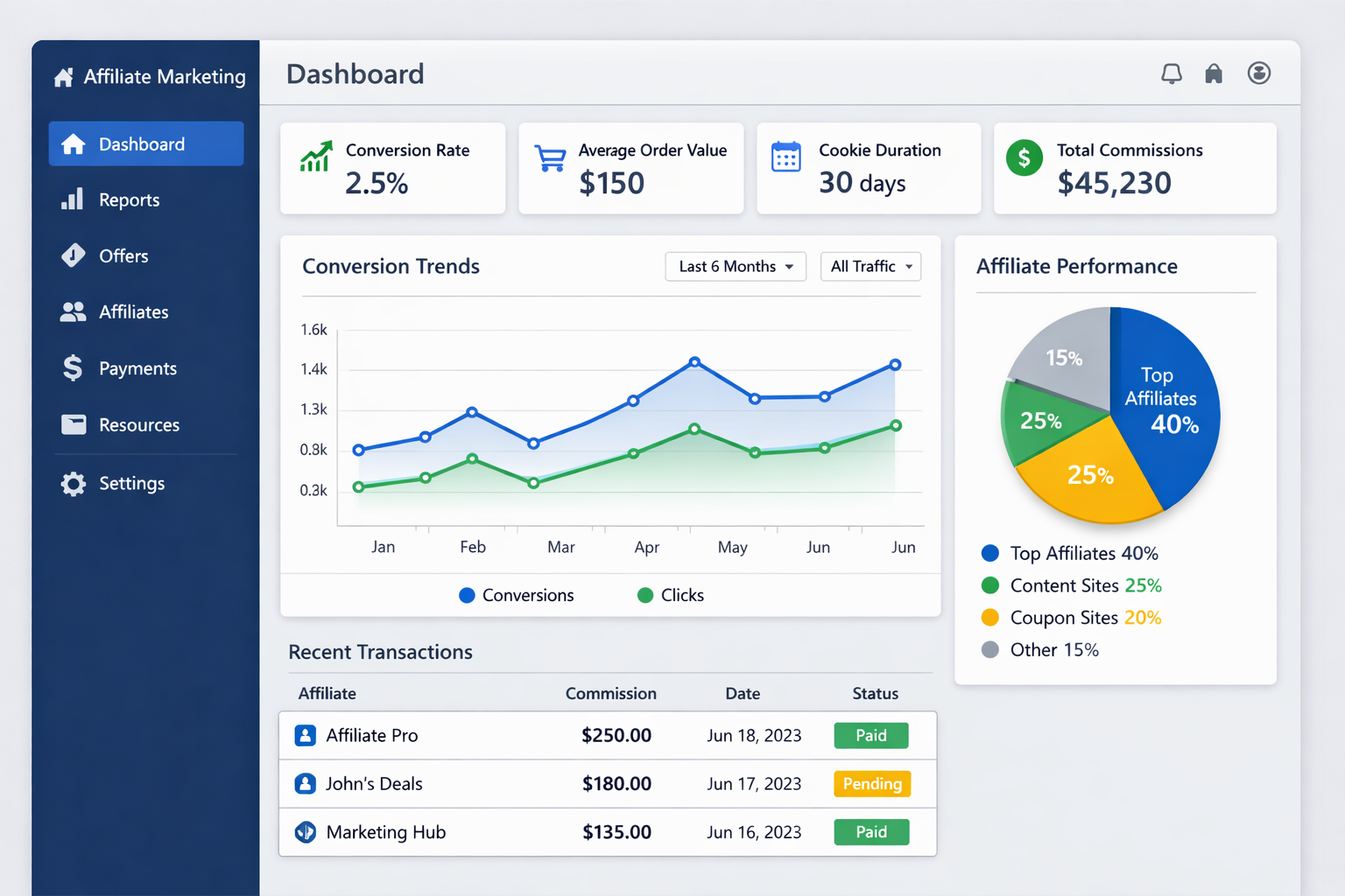 A süti élettartama az affiliate marketingben: maximalizáld a konverziókat és a bevételeket