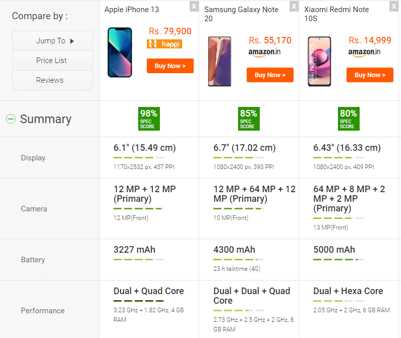 Comparison table of mobile phones