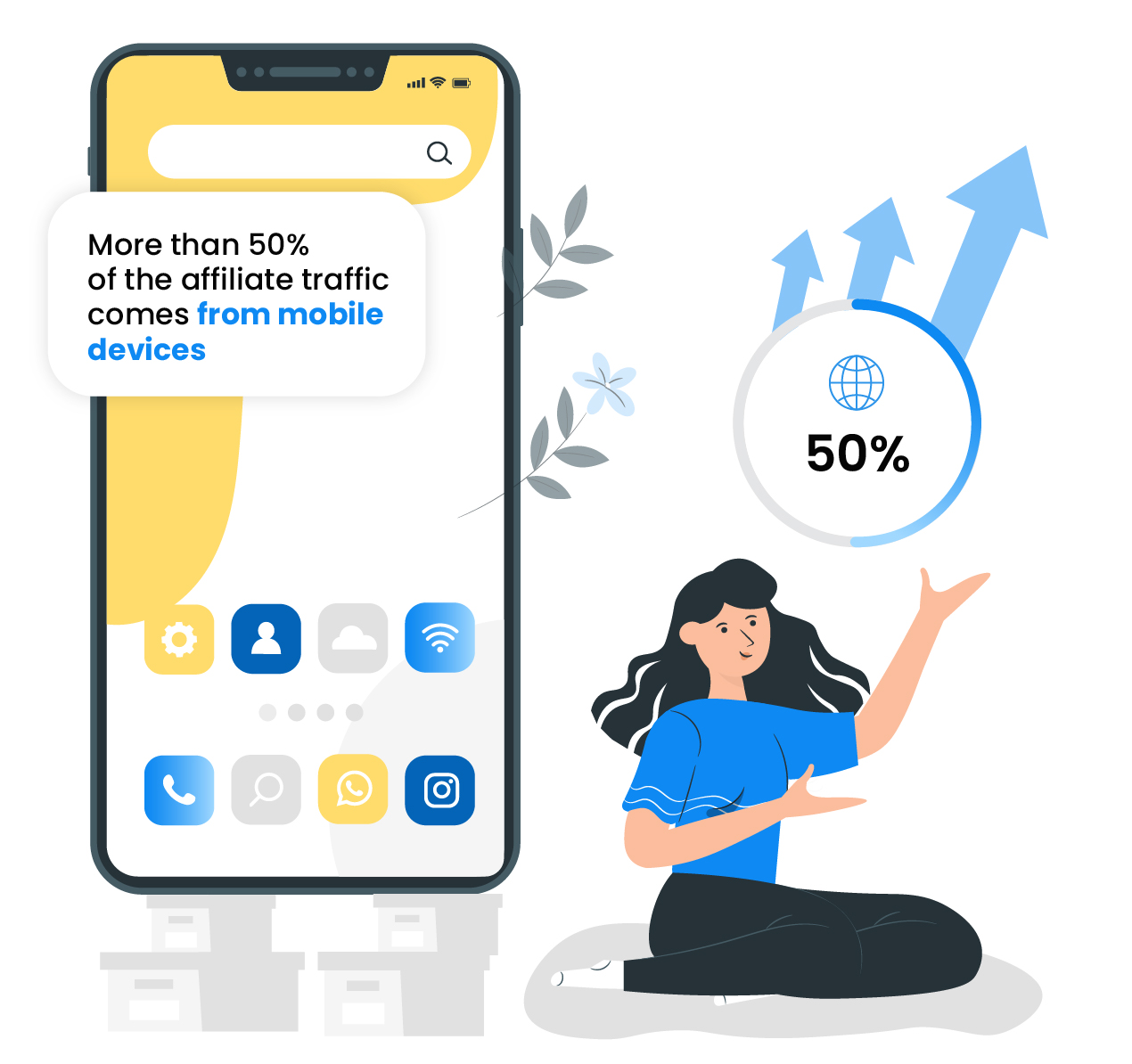 More than 50% of the affiliate traffic comes from mobile devices