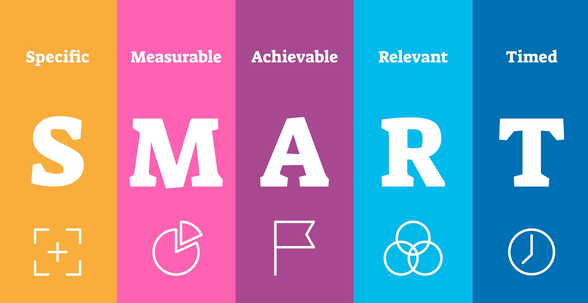 S.M.A.R.T. framework