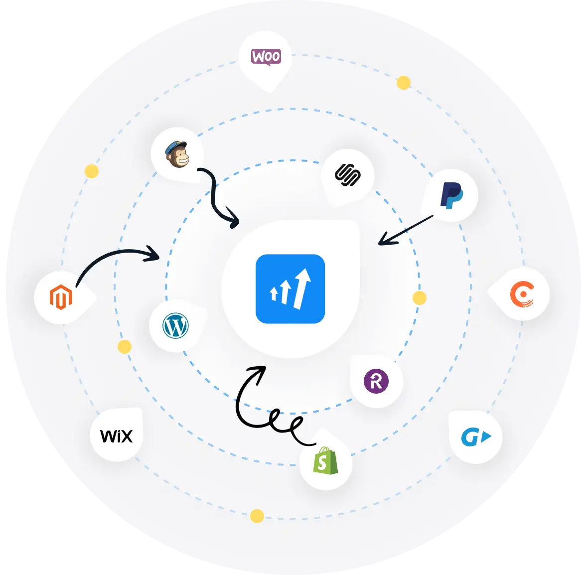 A Post Affiliate Pro integrációk képe.