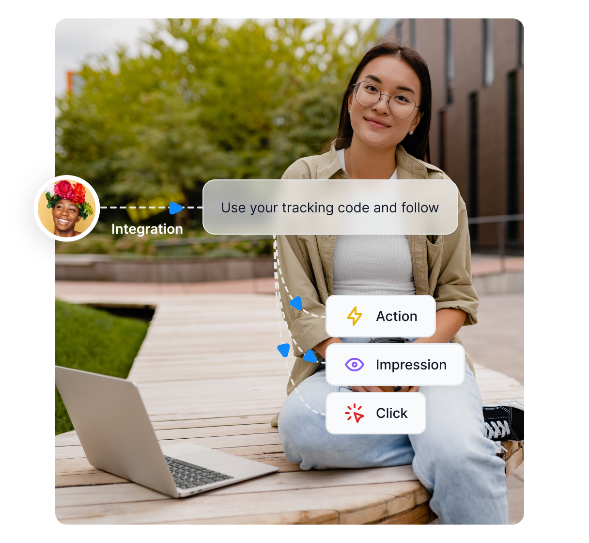 Legjobb Affiliate Követő Szoftver 2025