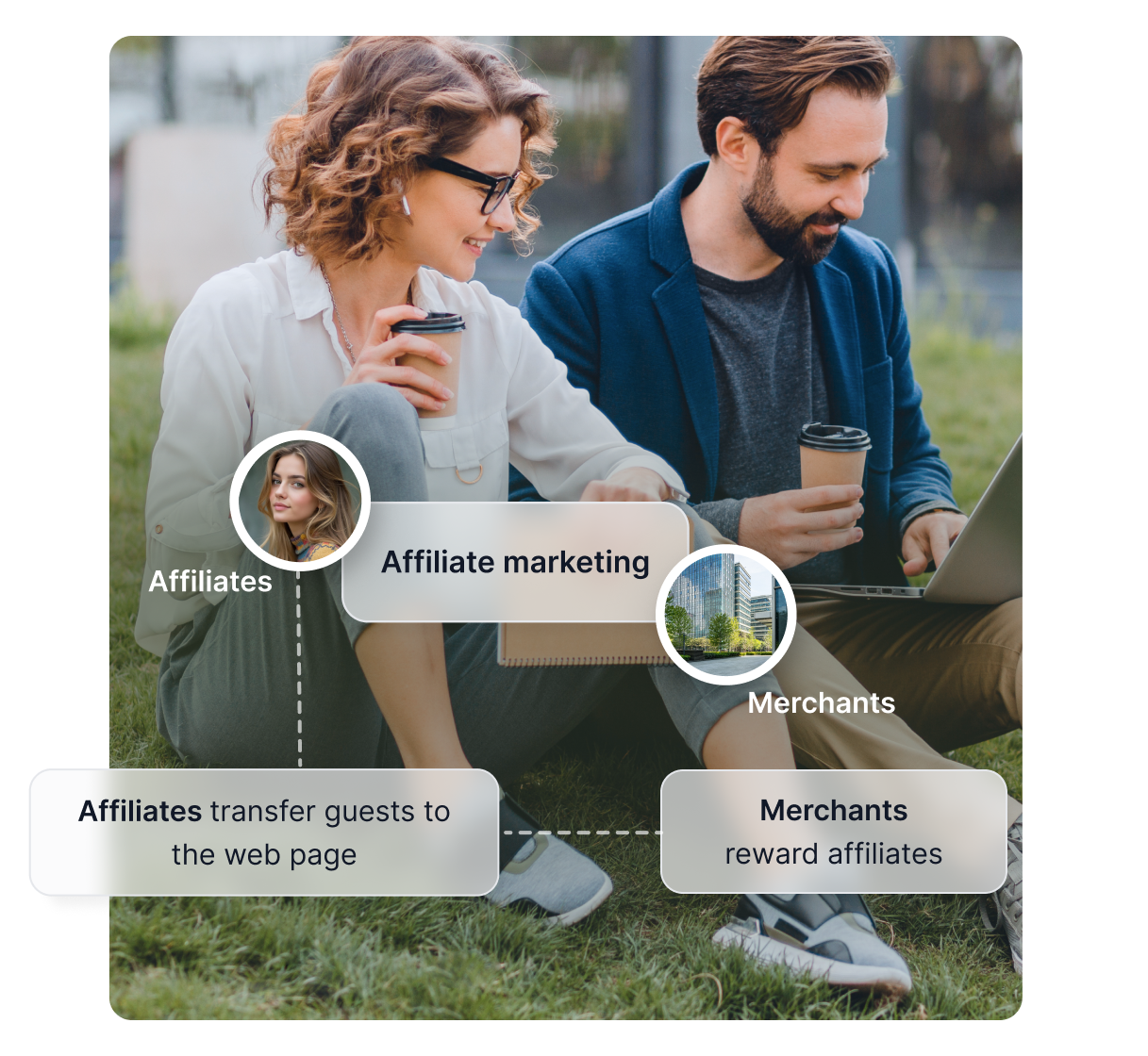 Legjobb Affiliate Marketing Szoftver 2025