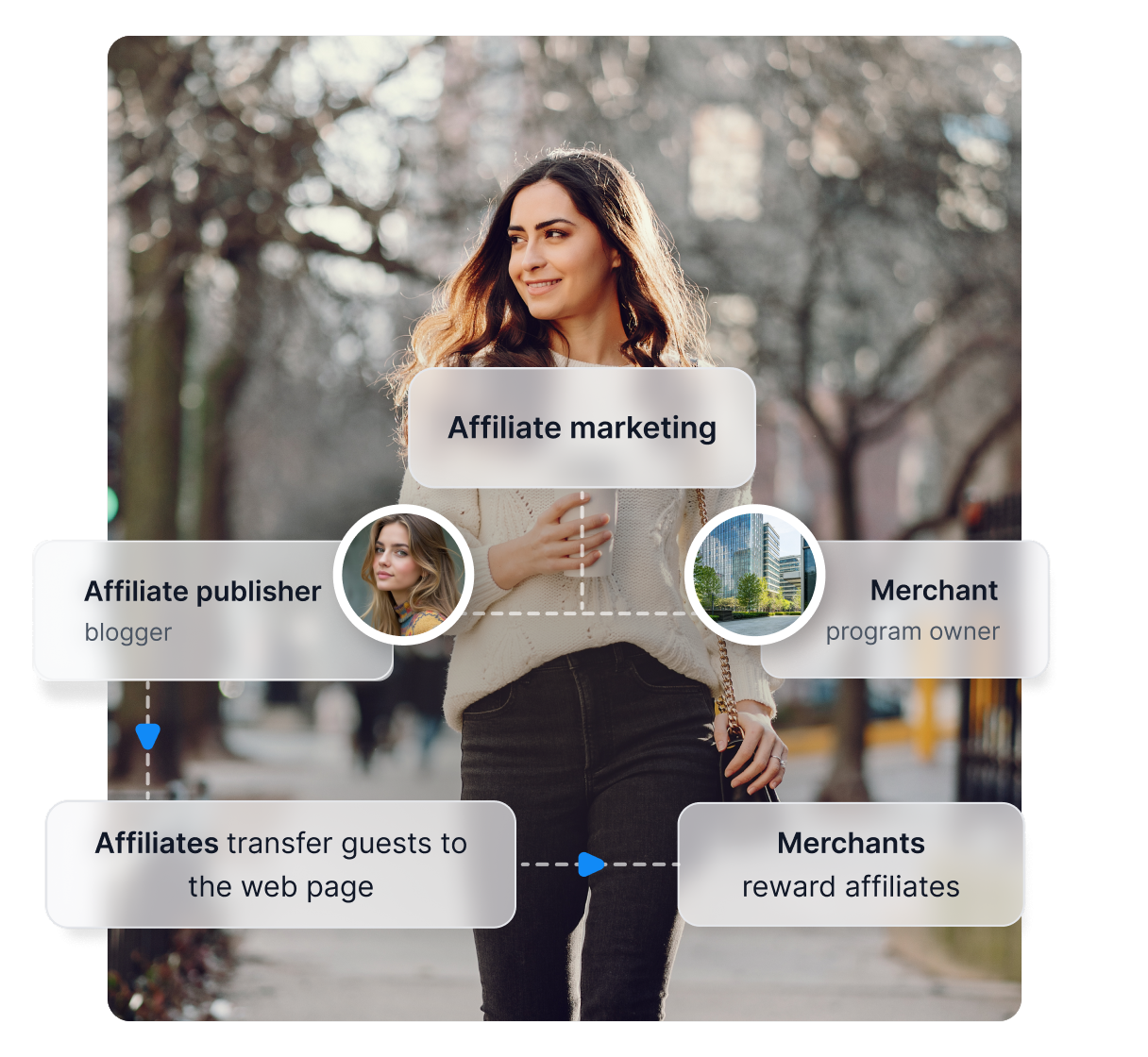 A Post Affiliate Pro vezérlőpultjának képernyőképe általános áttekintéssel és mérőszámokkal.