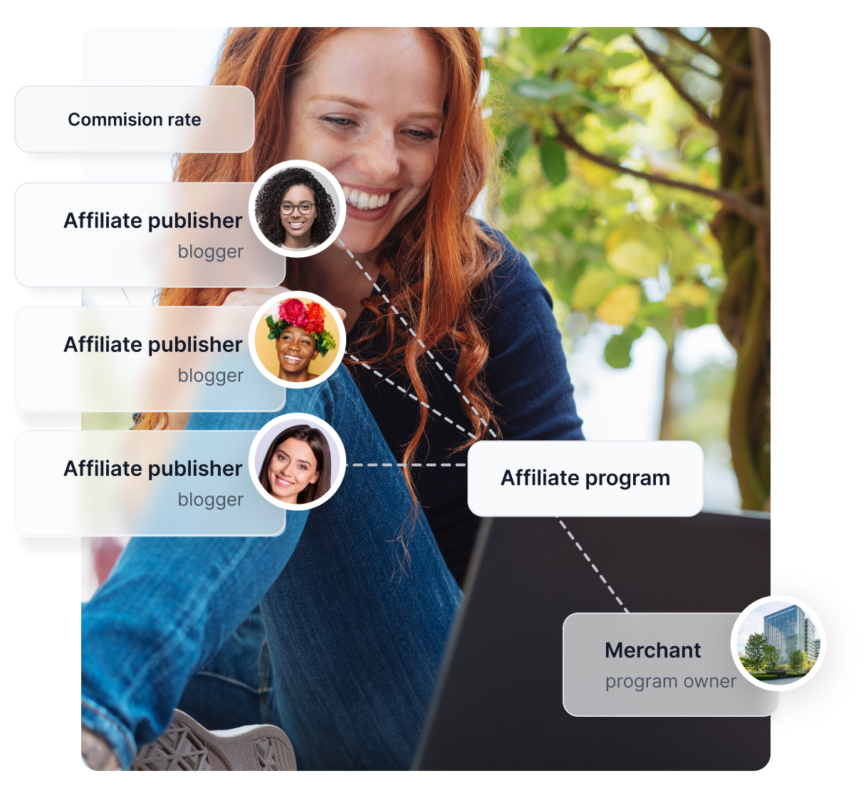 Egy nő telefonál, mellette egy egyszerű illusztráció, amely a Post Affiliate Pro működését ábrázolja, valamint több díj-badge is látható.
