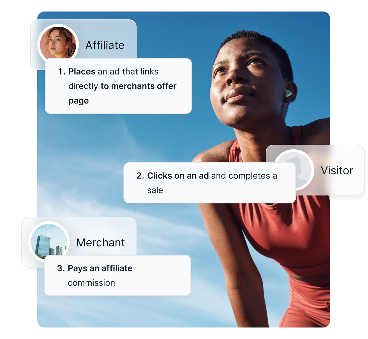 A Post Affiliate Pro főbb funkcióinak áttekintése, beleértve az átfogó követést, jelentéseket és jutalékokat.