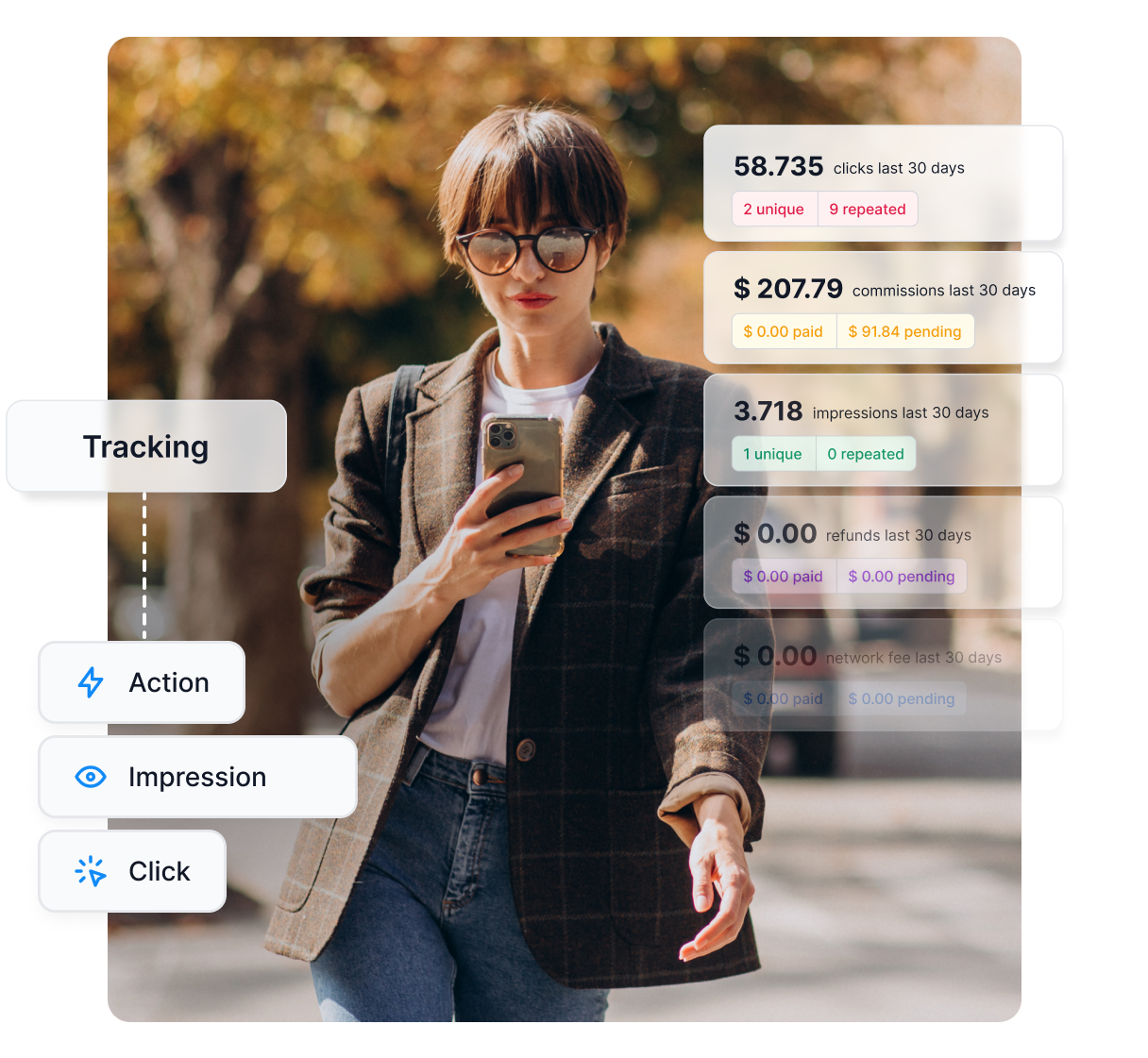 A pontos követés 27%-kal segíthet növelni az eladásokat.