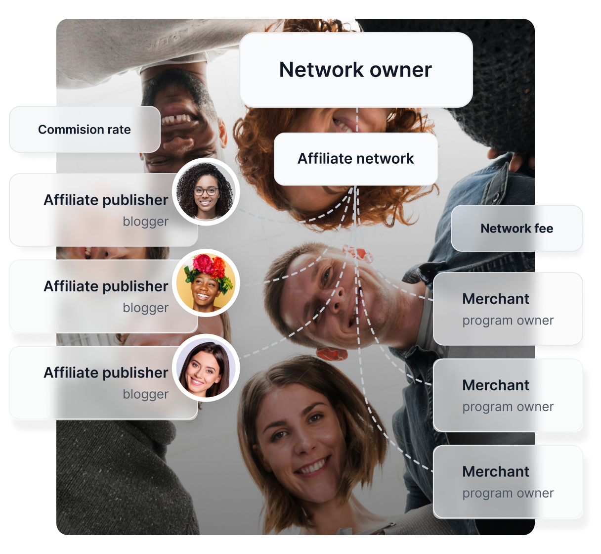 Legjobb partnerhálózati szoftver 2025-re