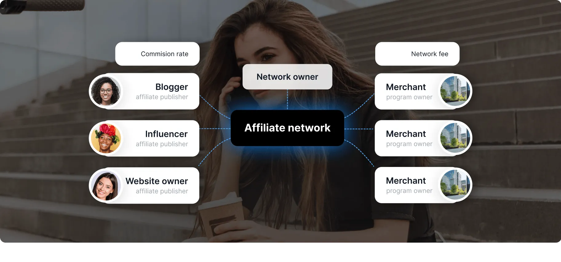 Hogyan működnek az affiliate hálózatok?