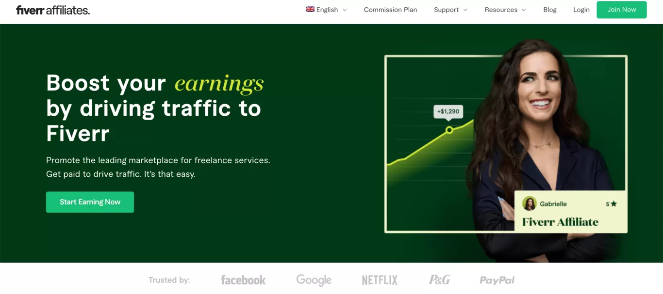 Top affiliate programok Fiverr