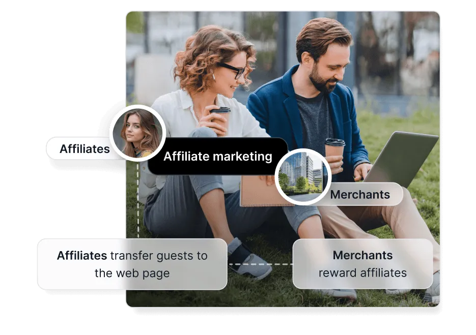 Legjobb Affiliate Marketing Szoftver [year]