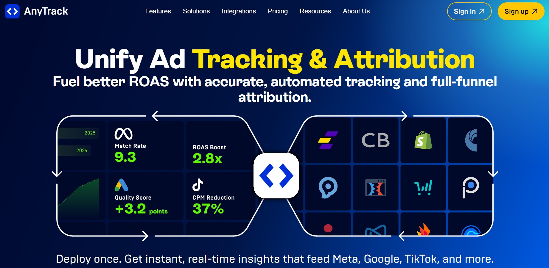 AnyTrack Partnerprogram