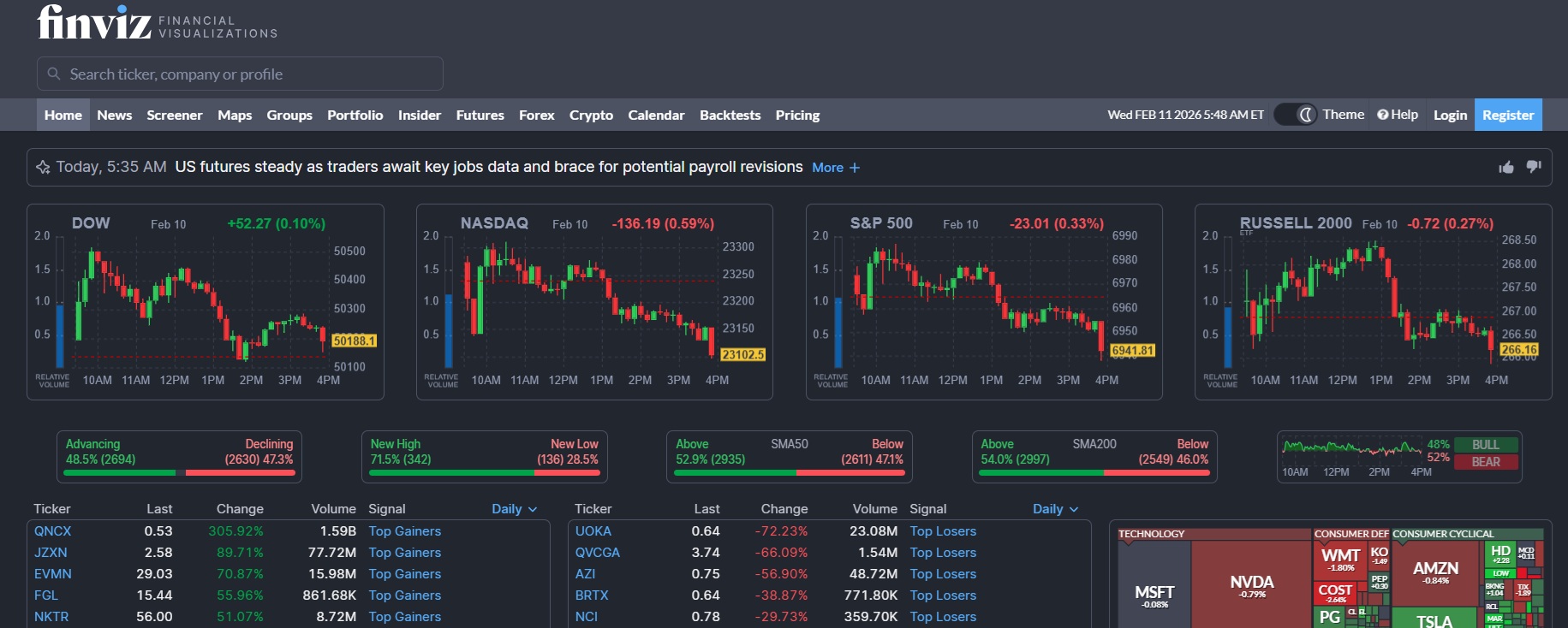 Finviz Partnerprogram