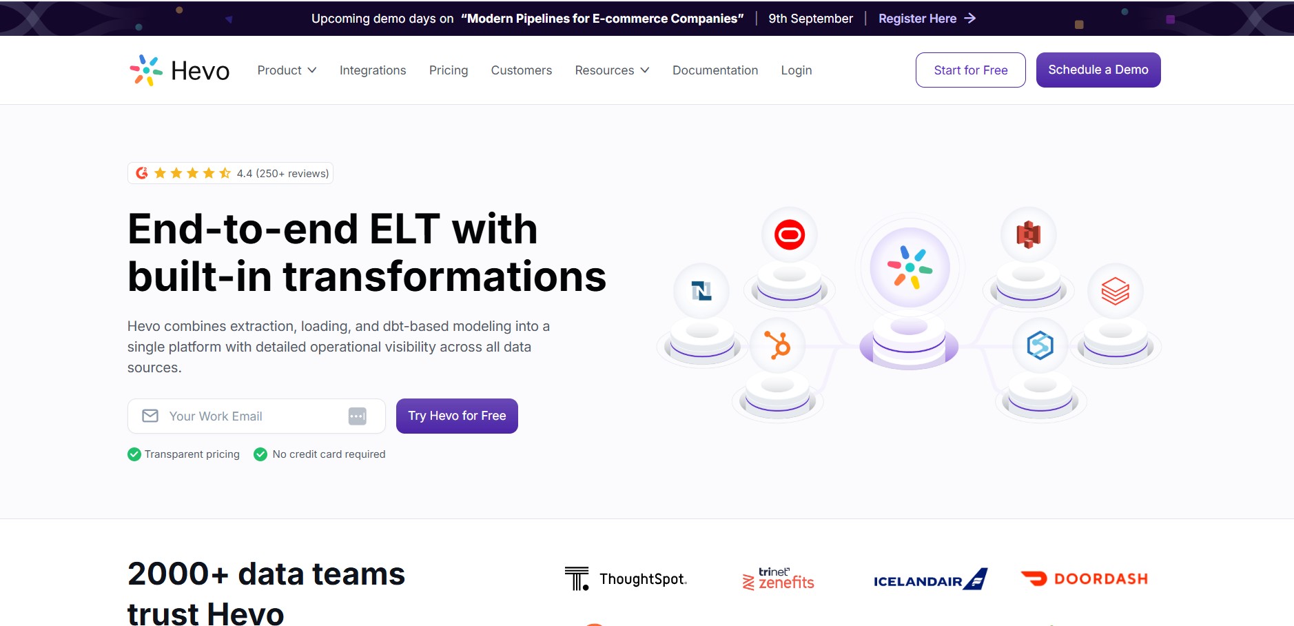 Hevo Data Partnerprogram