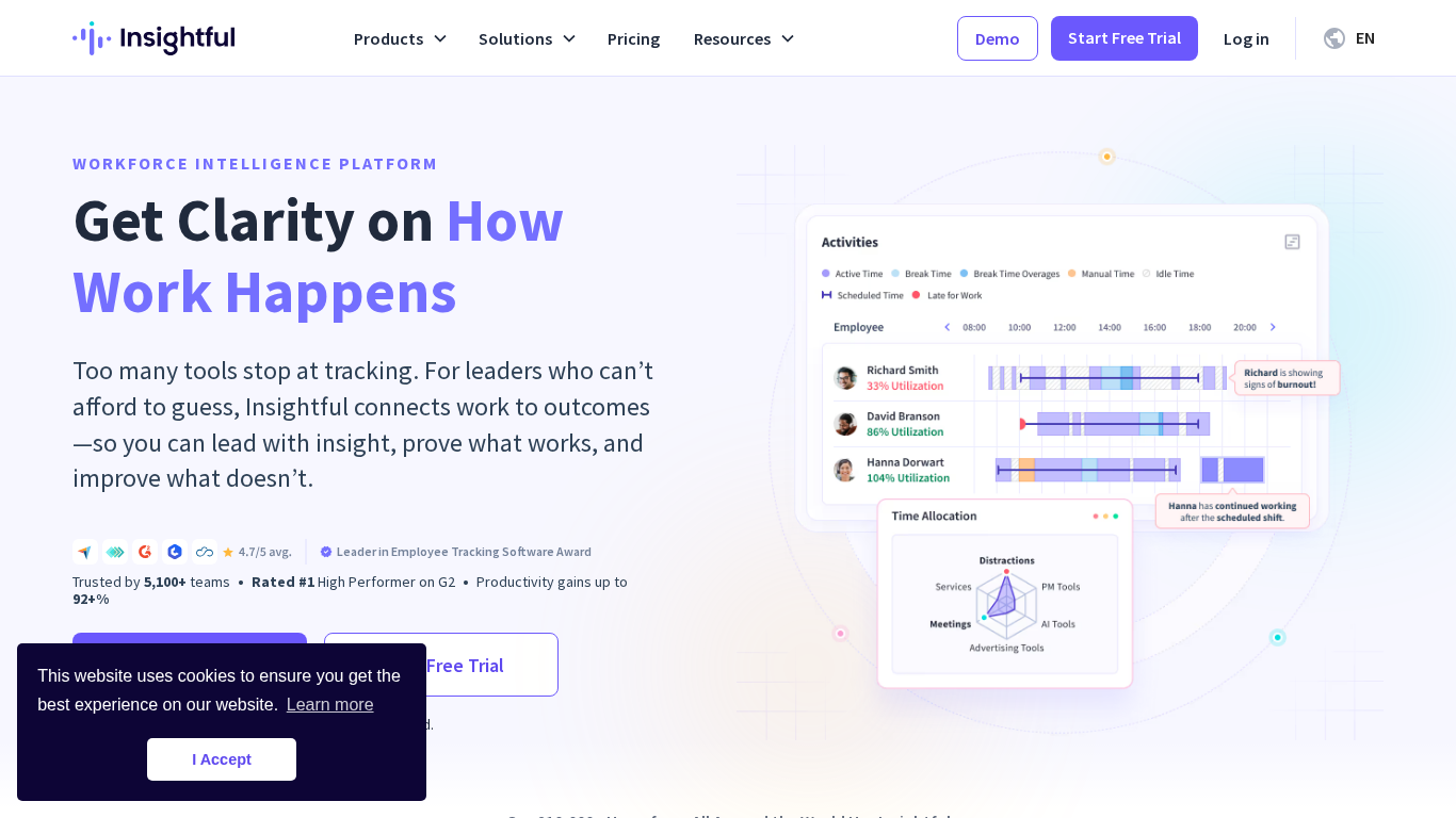 Insightful Partnerprogram