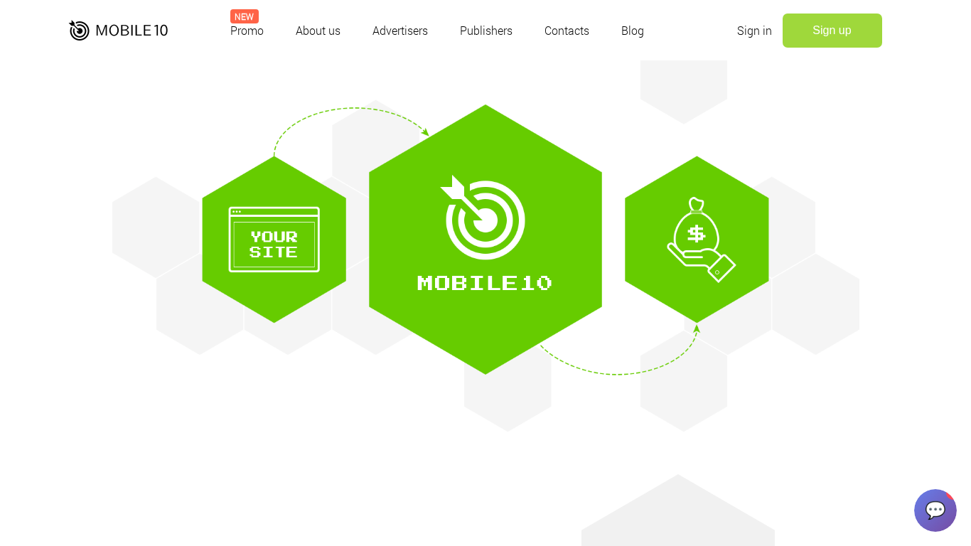 Mobile10 Partnerprogram