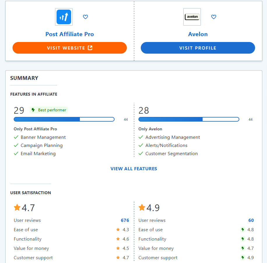 Post Affiliate Pro vs Avelon funkciók összehasonlítása a GetApp-on
