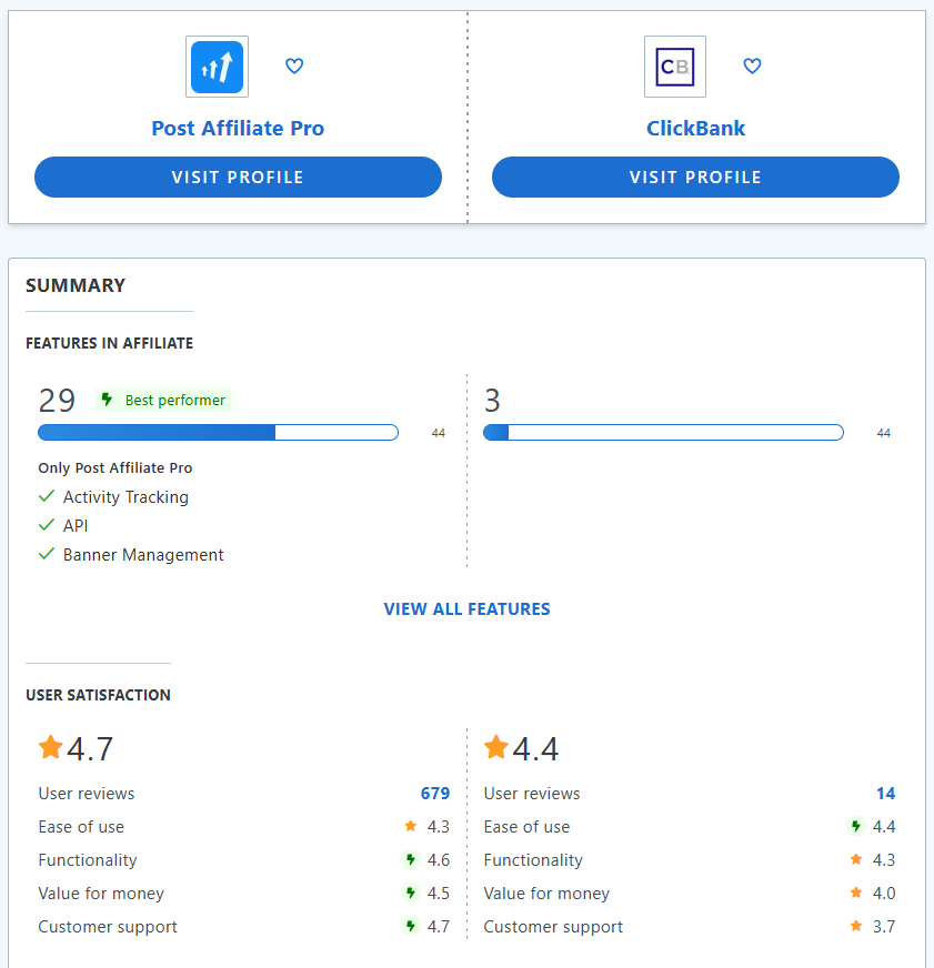 Post Affiliate Pro vs ClickBank funkciók összehasonlítása.