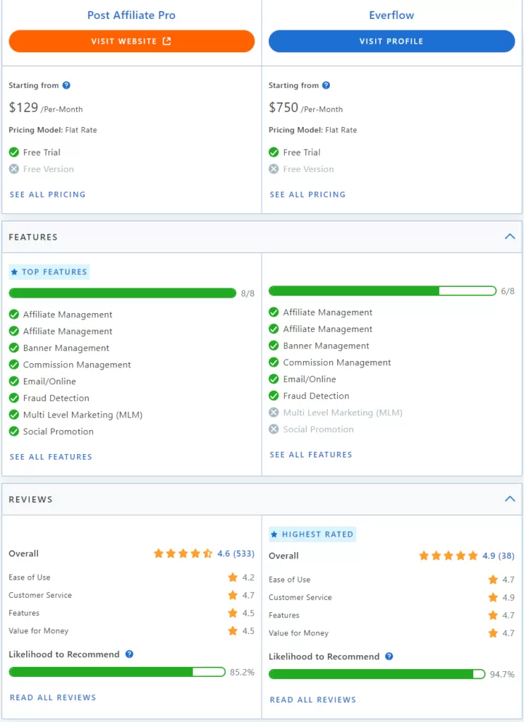 Post Affiliate Pro vs Everflow funkciók összehasonlítása.