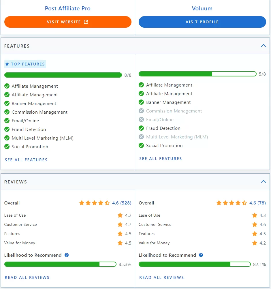 Post Affiliate Pro vs Voluum funkció-összehasonlítás.