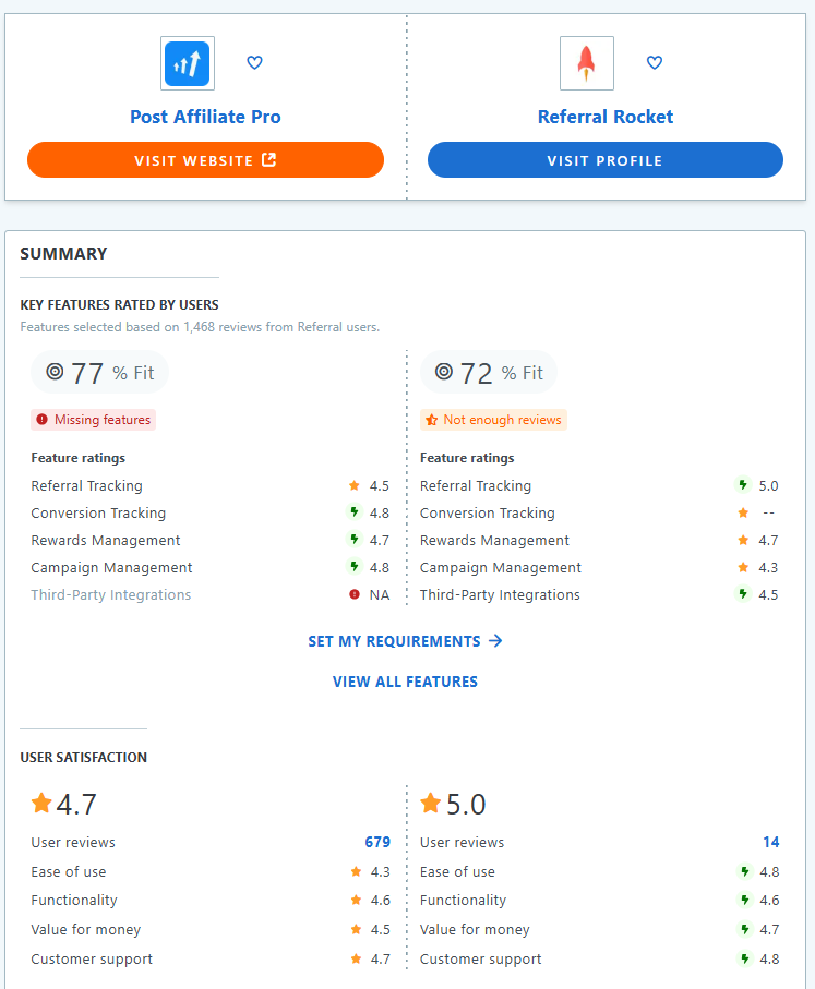 Post Affiliate Pro és Referral Rocket funkció összehasonlítása.