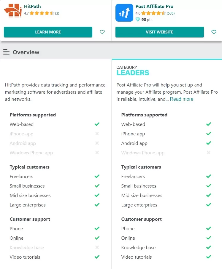A Post Affiliate Pro és HitPath funkcióinak összehasonlítása.