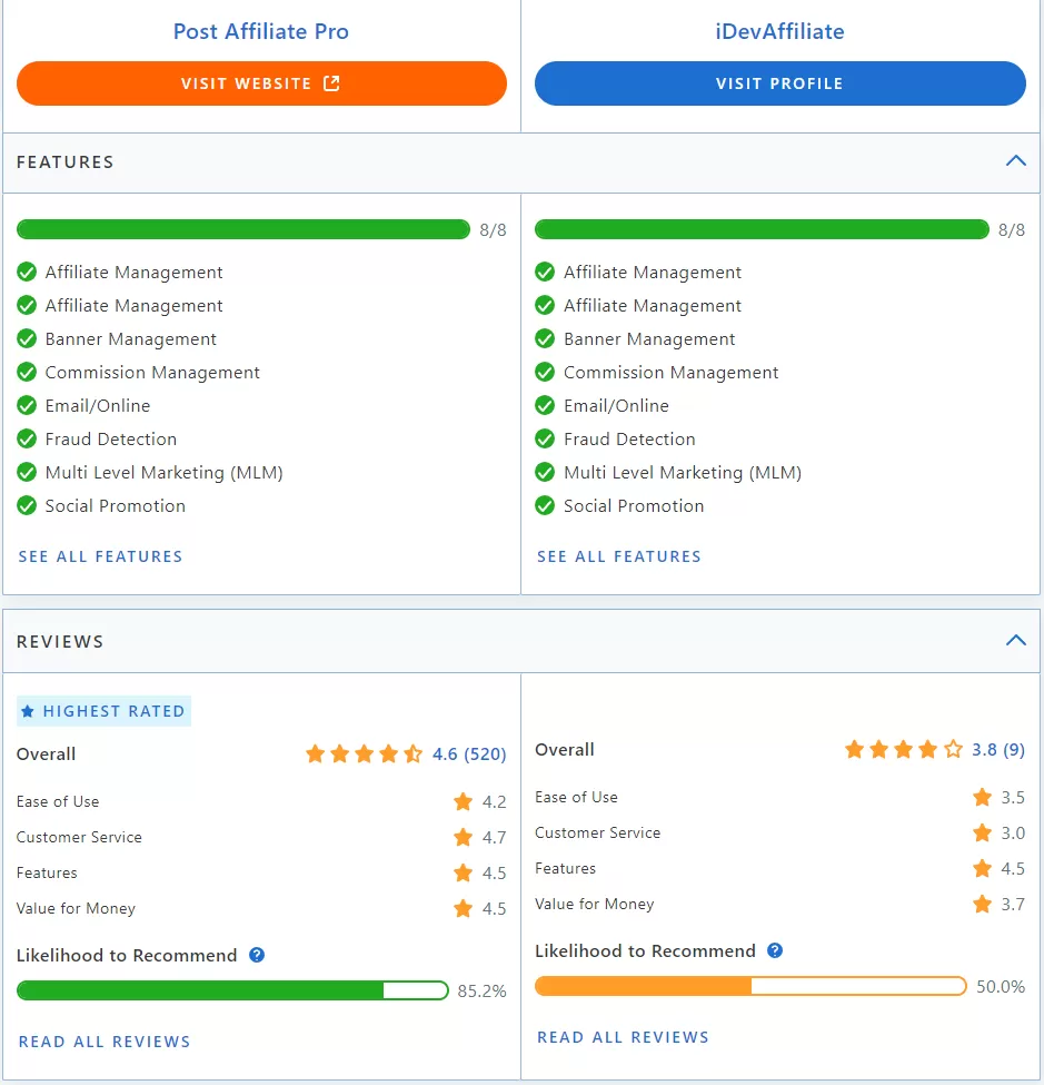 Post Affiliate Pro és iDevAffiliate funkciók összehasonlítása.