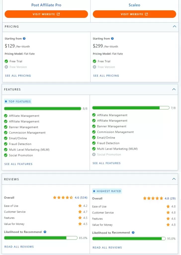 A Post Affiliate Pro és a Scaleo funkcióinak összehasonlítása.