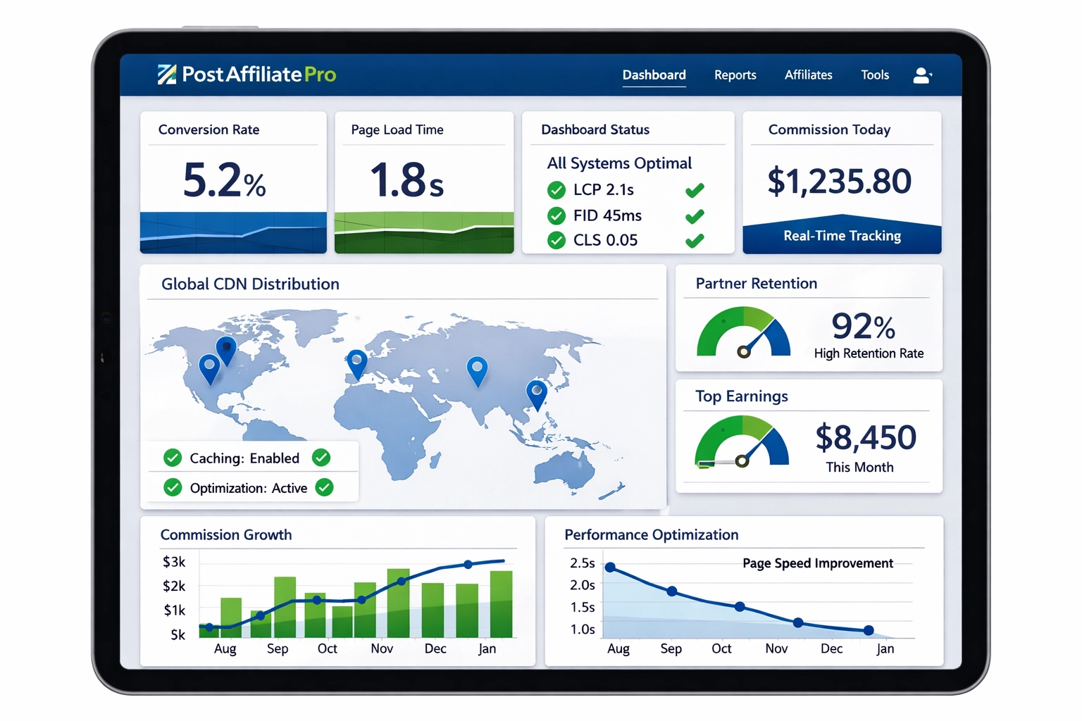 PostAffiliatePro irányítópult teljesítménymutatókkal
