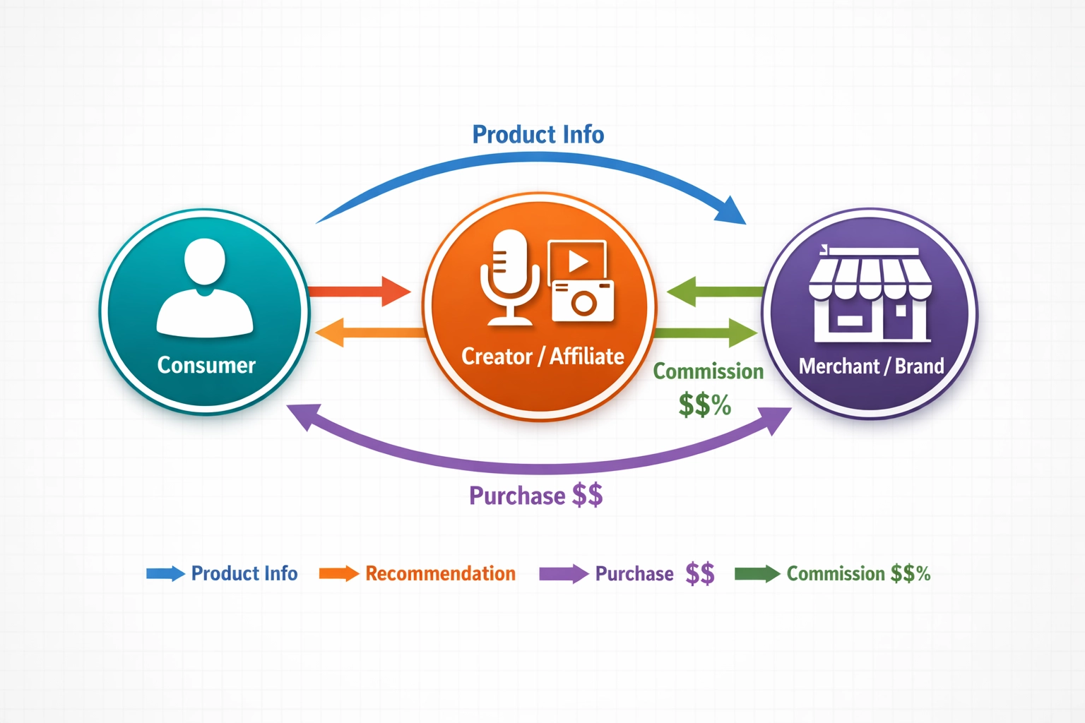 Befolyásolja-e az affiliate marketing a fogyasztót?