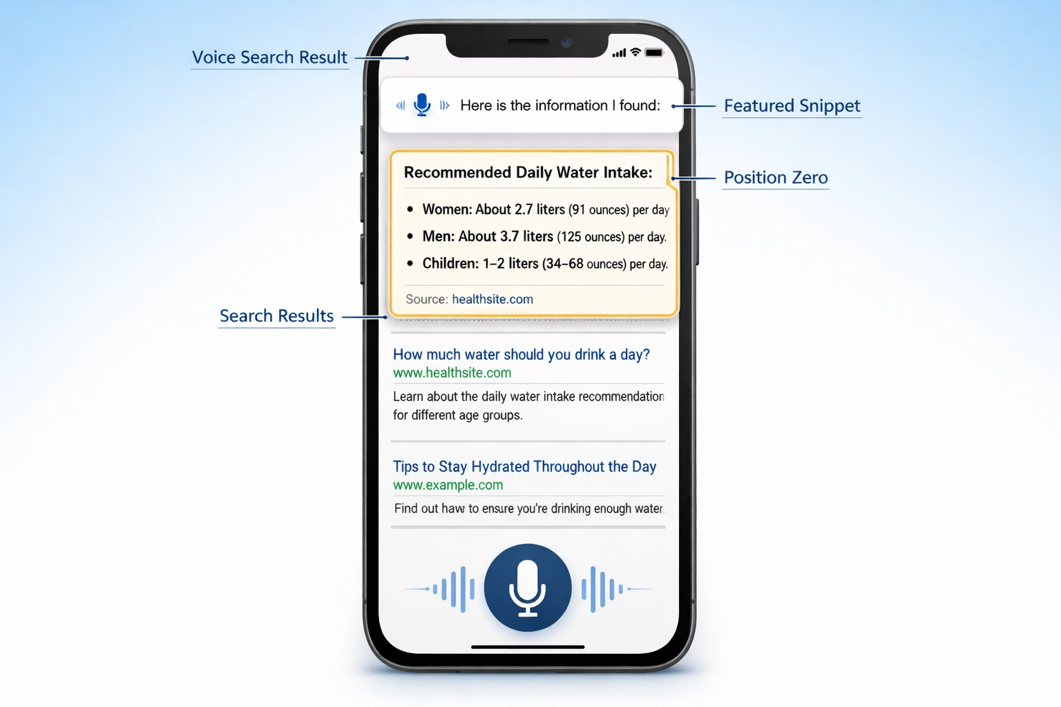 Google keresési találati oldal, amelyen arany kerettel kiemelt részlet, hangalapú keresési eredmény és pozíció nulla látható