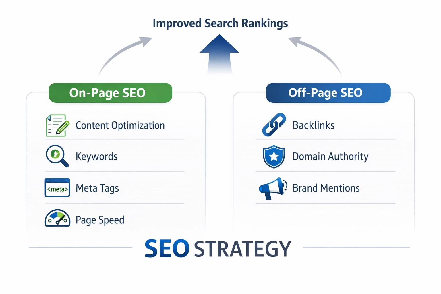 On-Page SEO vs Off-Page SEO: Teljes Stratégiai Útmutató