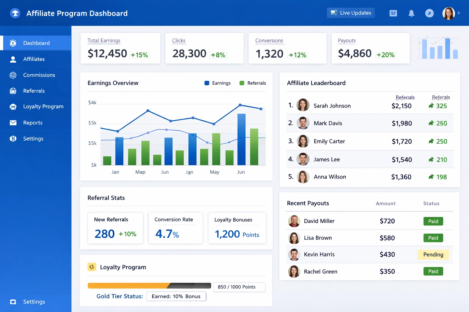 Affiliate program management dashboard interface