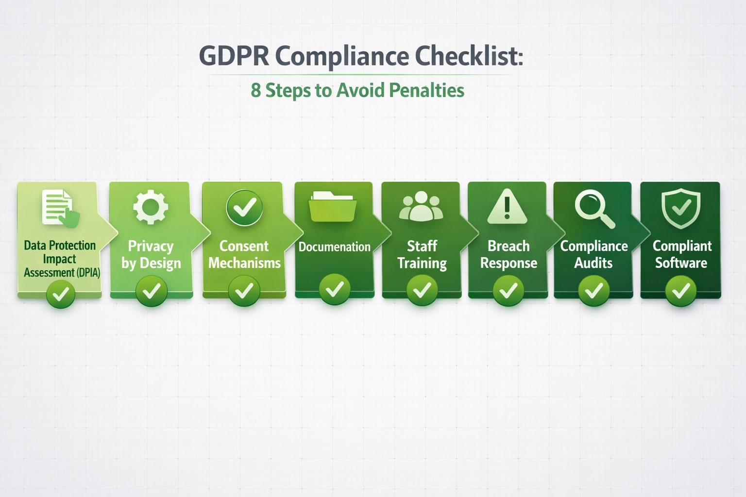 GDPR Compliance Checklist - 8 Steps to Avoid Penalties