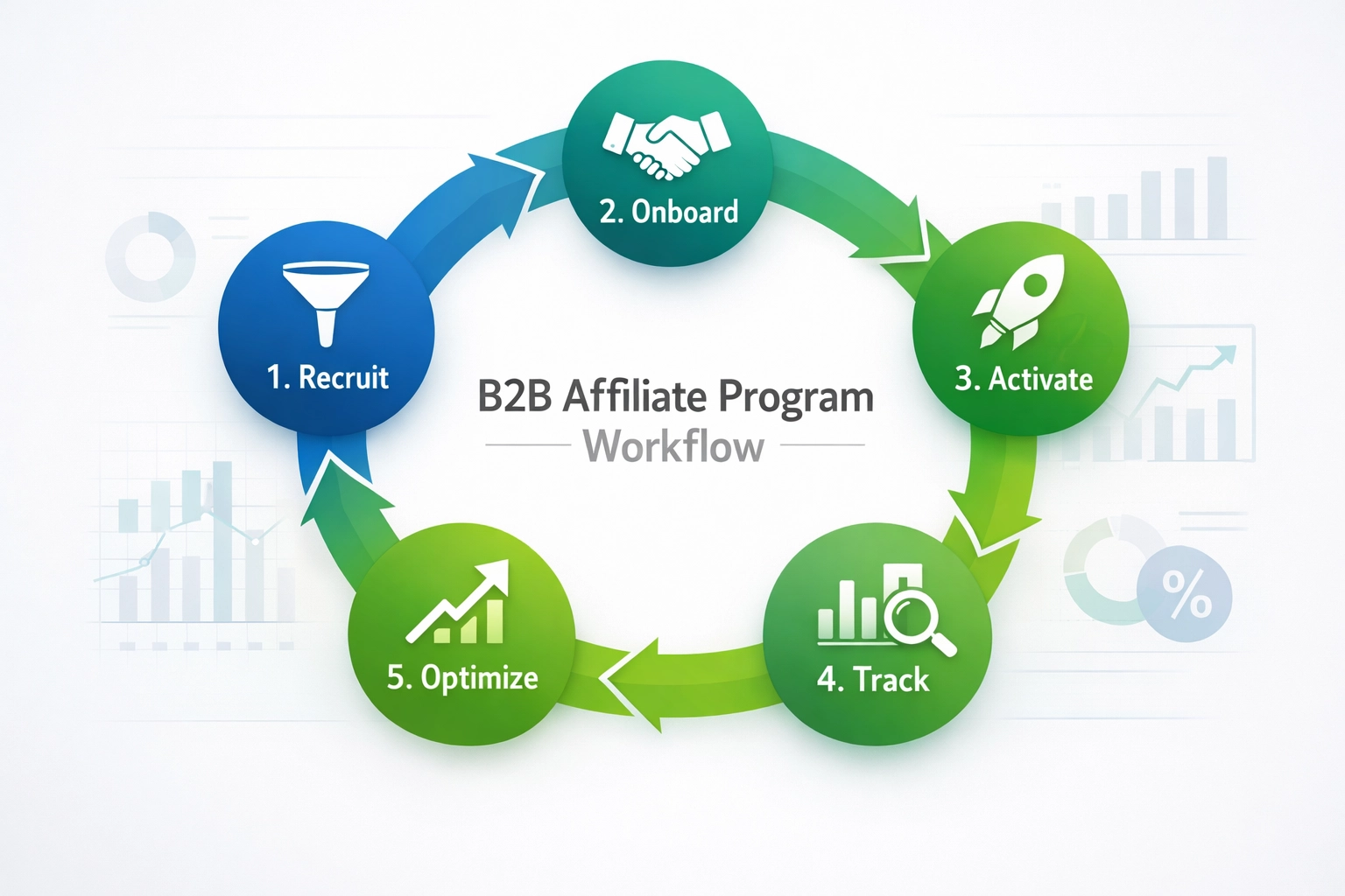Hogyan javítja a B2B affiliate marketing a lead generálást