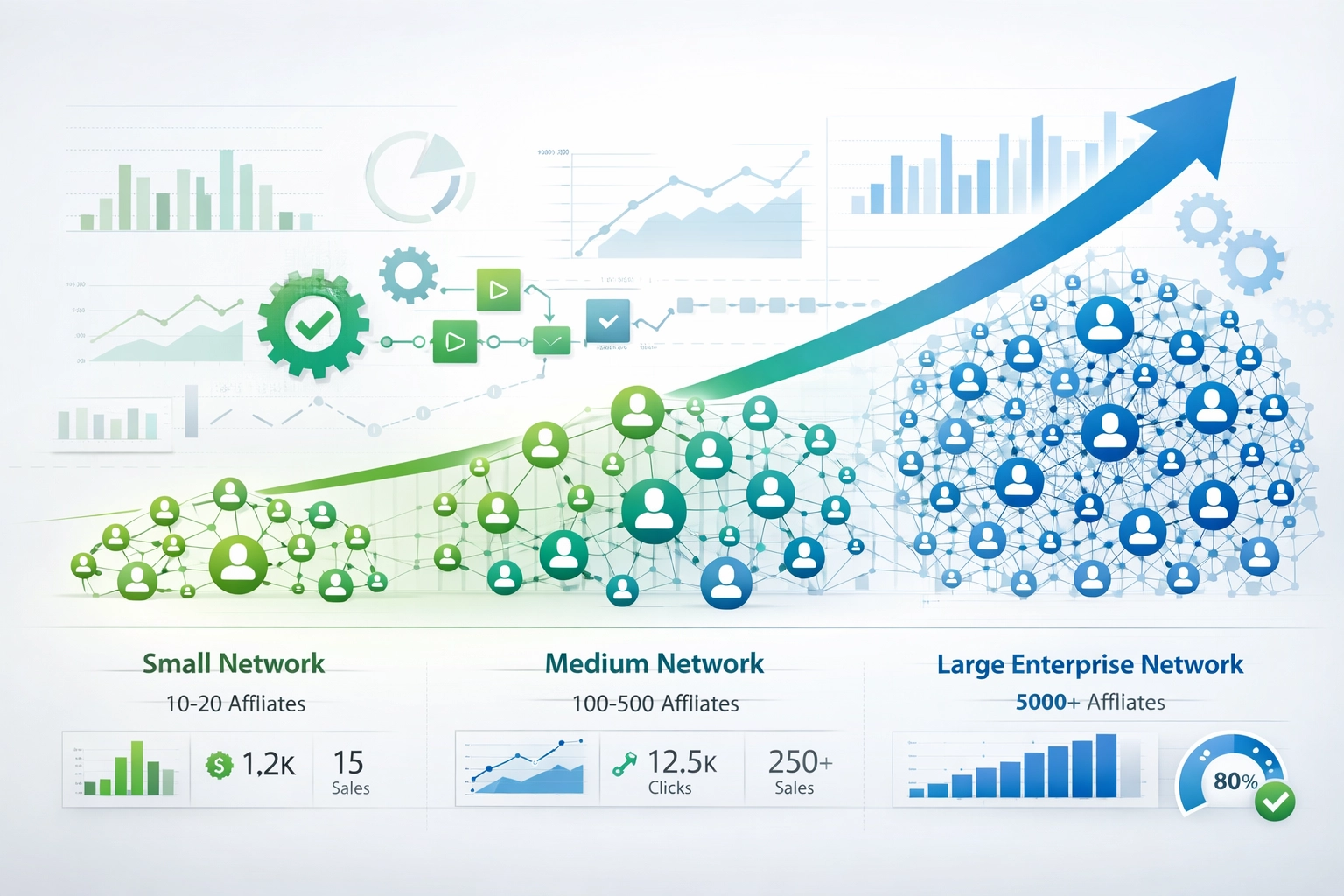 Partnerprogram skálázhatóság és növekedés vizualizációja