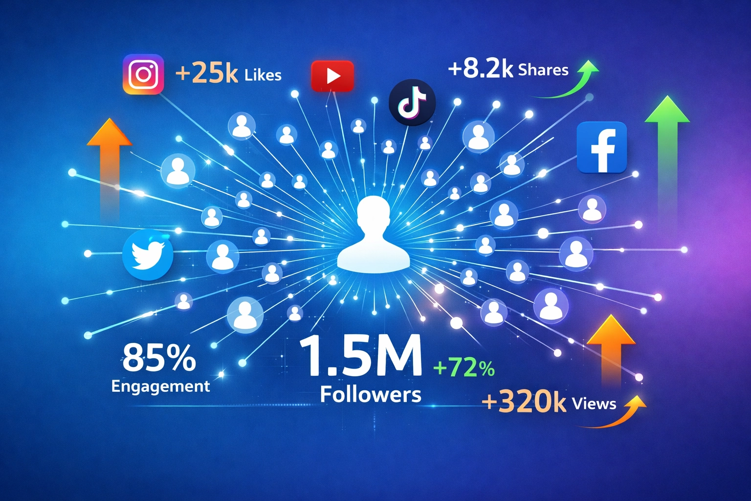 Hálózati vizualizáció: influencer elérés és felerősítés