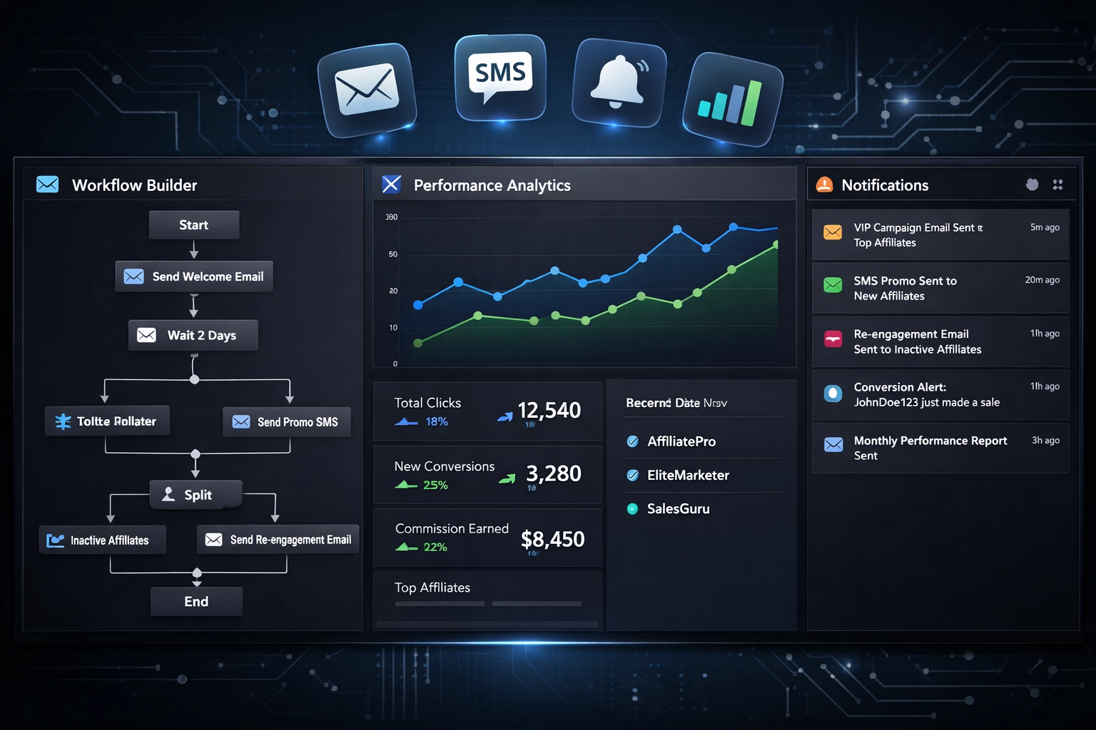 Automatizált affiliate kommunikációs munkafolyamat-kezelő dashboard