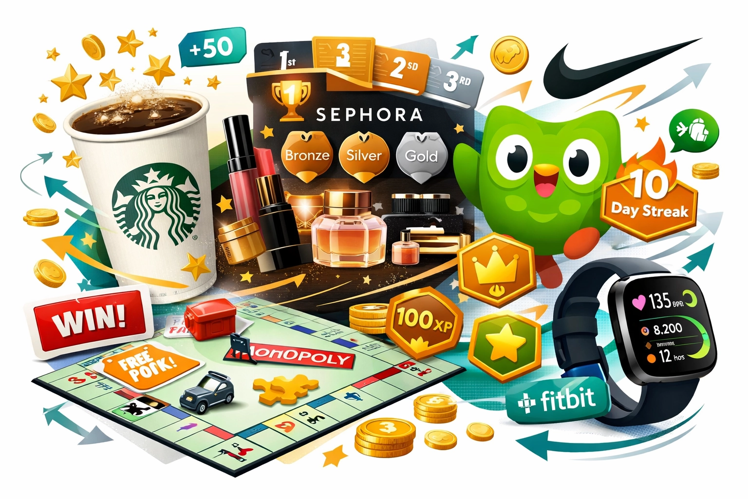 Gamifikációs márkapéldák: Starbucks, Sephora, Duolingo, Nike és McDonald's