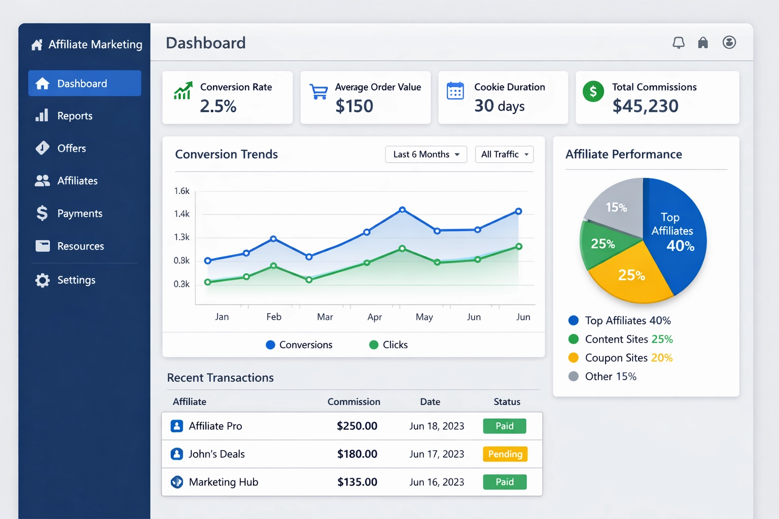 A süti élettartama az affiliate marketingben: maximalizáld a konverziókat és a bevételeket