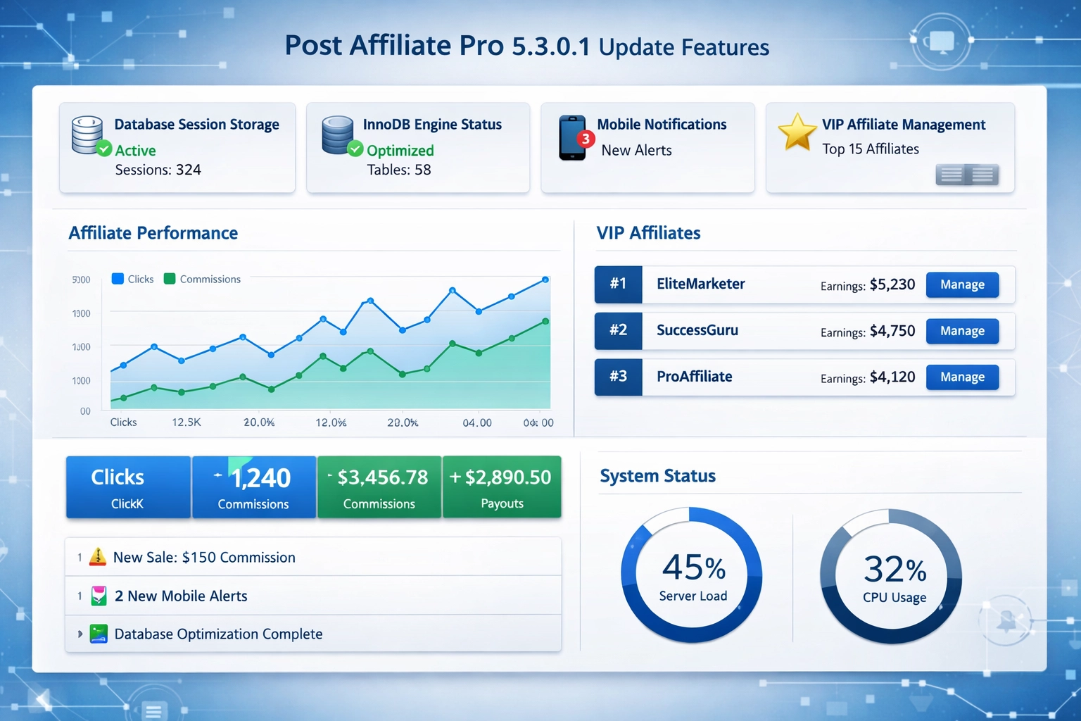 Post Affiliate Pro 5.3.0.1 frissítés: Adatbázis-munkamenetek, InnoDB és mobil értesítések
