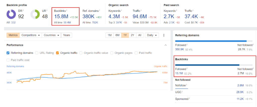 visszamutató link profil
