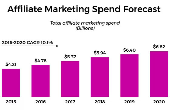 Partnerhálózat vs. partnerprogram: Végső összecsapás